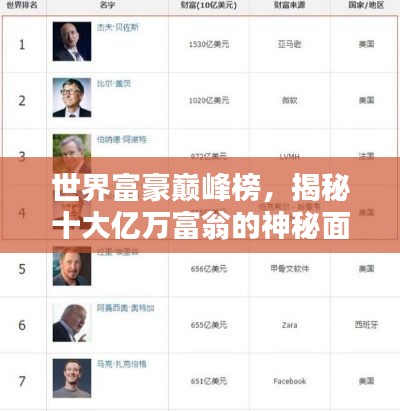 世界富豪巔峰榜，揭秘十大億萬富翁的神秘面紗！