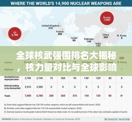 全球核武強國排名大揭秘，核力量對比與全球影響分析