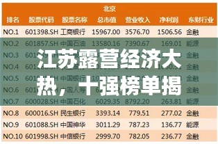 江蘇露營(yíng)經(jīng)濟(jì)大熱,十強(qiáng)榜單揭曉!