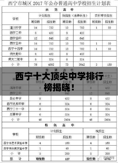 西寧十大頂尖中學排行榜揭曉！