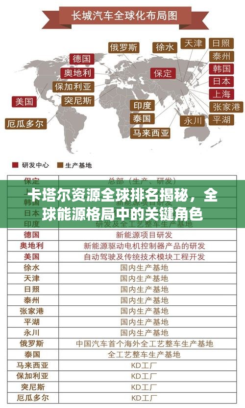 卡塔爾資源全球排名揭秘,全球能源格局中的關鍵角色