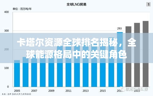 卡塔爾資源全球排名揭秘,全球能源格局中的關鍵角色