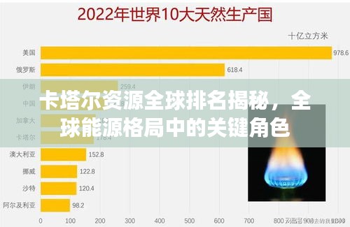 卡塔爾資源全球排名揭秘,全球能源格局中的關鍵角色