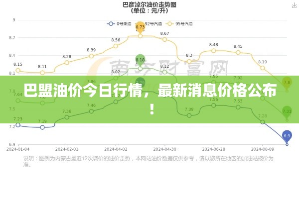 巴盟油價今日行情,最新消息價格公布!