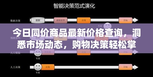 今日同價商品最新價格查詢，洞悉市場動態，購物決策輕松掌握