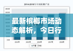 最新檳榔市場動態解析,今日行情分析報告