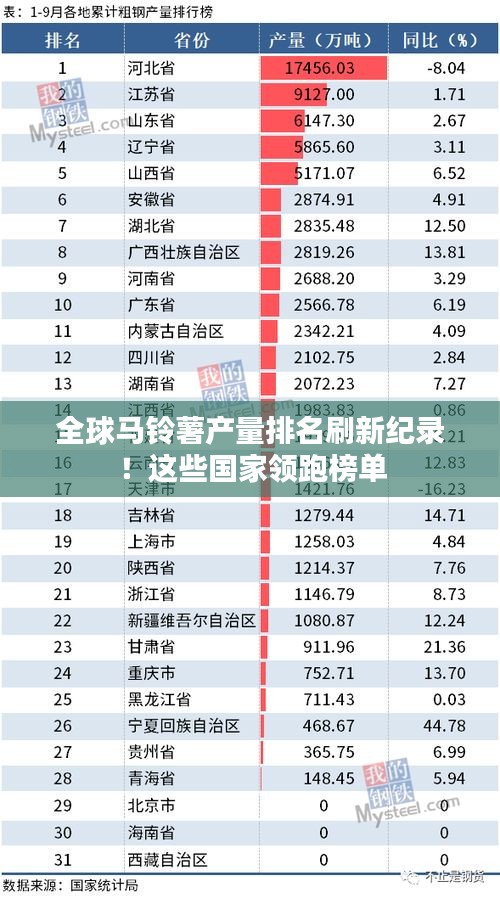 全球馬鈴薯產(chǎn)量排名刷新紀錄！這些國家領(lǐng)跑榜單