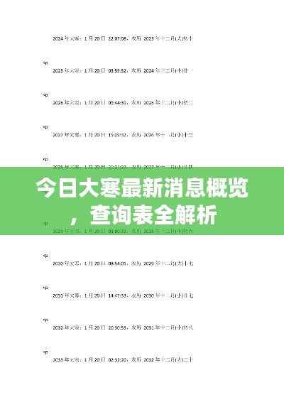 今日大寒最新消息概覽,查詢表全解析