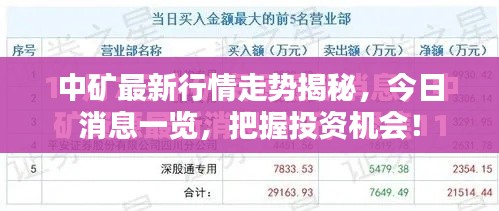 中礦最新行情走勢揭秘,今日消息一覽,把握投資機會!
