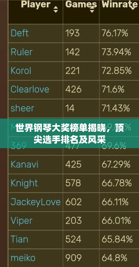 世界鋼琴大獎榜單揭曉，頂尖選手排名及風采