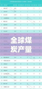 全球煤炭產量大國排行榜揭曉！這些地區領跑世界煤產量榜單