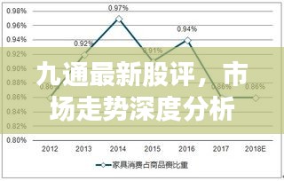 九通最新股評,市場走勢深度分析,展望未來發展前景