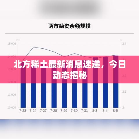 北方稀土最新消息速遞,今日動(dòng)態(tài)揭秘