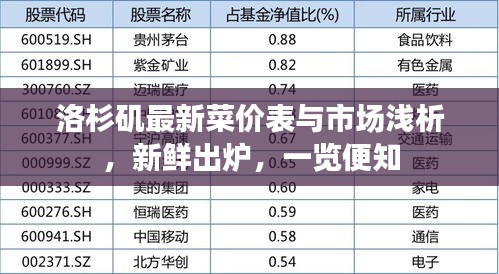 洛杉磯最新菜價表與市場淺析，新鮮出爐，一覽便知