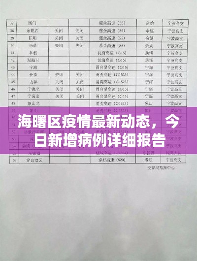 海曙區(qū)疫情最新動態(tài),今日新增病例詳細報告