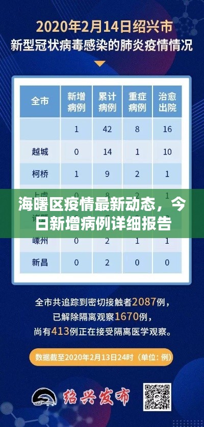 海曙區(qū)疫情最新動態(tài),今日新增病例詳細報告