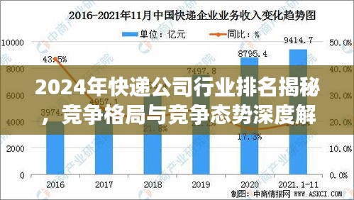 2024年快遞公司行業排名揭秘,競爭格局與競爭態勢深度解析