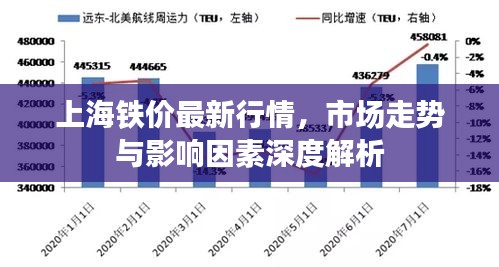 上海鐵價最新行情，市場走勢與影響因素深度解析