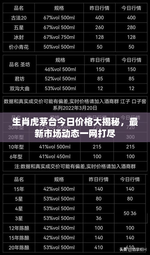 生肖虎茅臺今日價格大揭秘，最新市場動態一網打盡