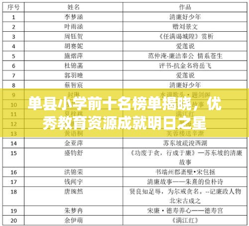 單縣小學前十名榜單揭曉，優秀教育資源成就明日之星