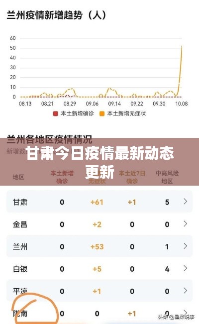 甘肅今日疫情最新動態(tài)更新