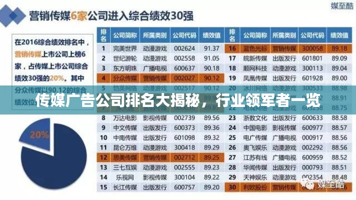 傳媒廣告公司排名大揭秘，行業領軍者一覽