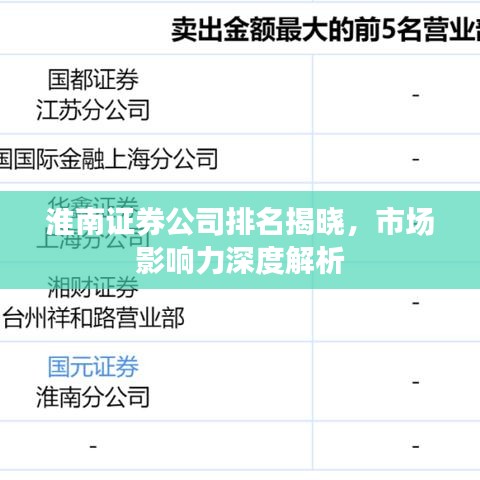 淮南證券公司排名揭曉,市場影響力深度解析