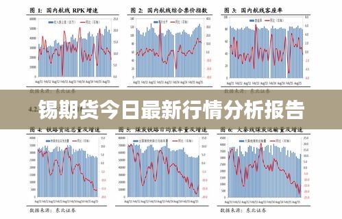 錫期貨今日最新行情分析報告