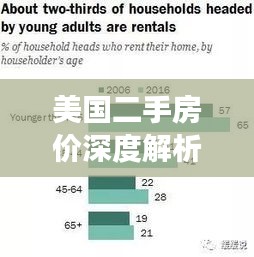 美國(guó)二手房?jī)r(jià)深度解析，揭秘市場(chǎng)真相，百度帶你一探究竟