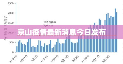 鳥革翬飛 第3頁
