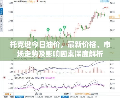 托克遜今日油價,最新價格、市場走勢及影響因素深度解析