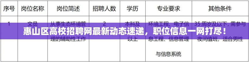 惠山區(qū)高校招聘網(wǎng)最新動(dòng)態(tài)速遞，職位信息一網(wǎng)打盡！