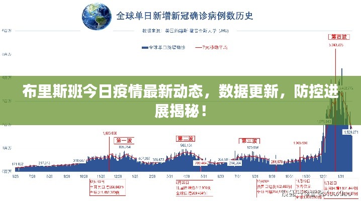 布里斯班今日疫情最新動態(tài),數(shù)據(jù)更新,防控進(jìn)展揭秘!