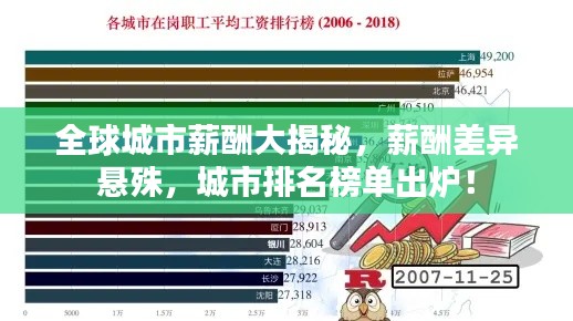 全球城市薪酬大揭秘，薪酬差異懸殊，城市排名榜單出爐！