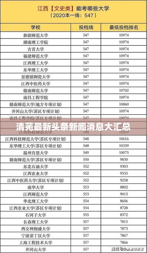 清苑最新頭條新聞消息大匯總