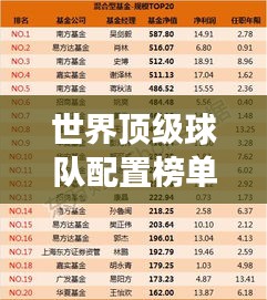 世界頂級球隊配置榜單揭秘,超強球隊實力排名!