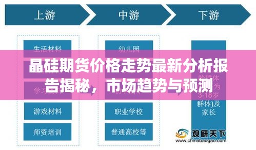晶硅期貨價格走勢最新分析報告揭秘，市場趨勢與預測