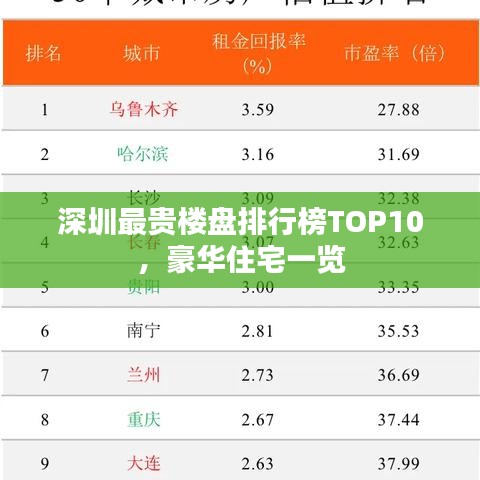 深圳最貴樓盤排行榜TOP10，豪華住宅一覽
