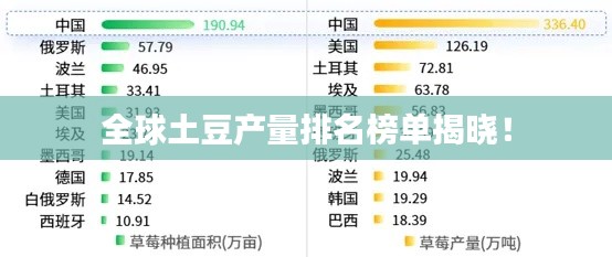 全球土豆產量排名榜單揭曉!