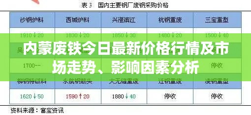 內(nèi)蒙廢鐵今日最新價格行情及市場走勢、影響因素分析