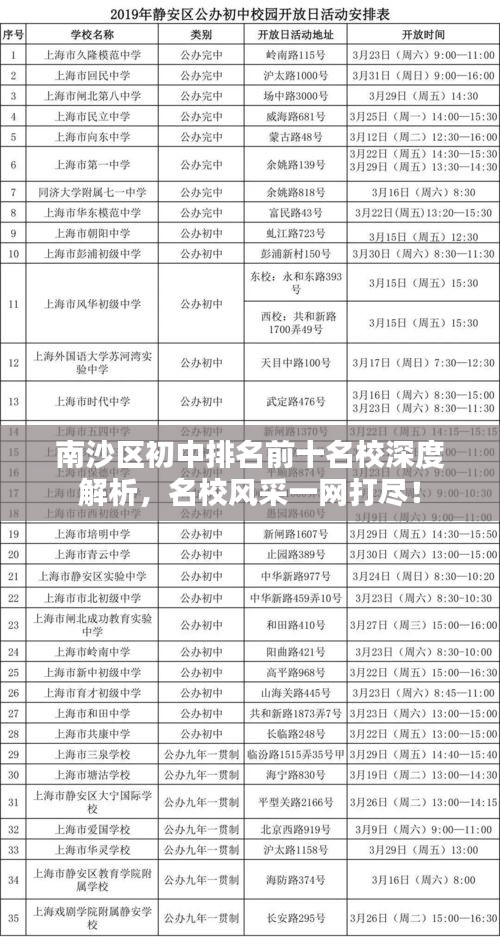 南沙區(qū)初中排名前十名校深度解析,名校風(fēng)采一網(wǎng)打盡!
