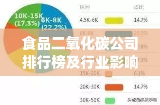 食品二氧化碳公司排行榜及行業影響力解析