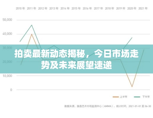 拍賣最新動態揭秘,今日市場走勢及未來展望速遞