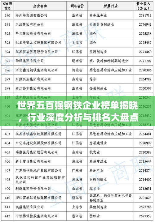 世界五百強鋼鐵企業(yè)榜單揭曉，行業(yè)深度分析與排名大盤點