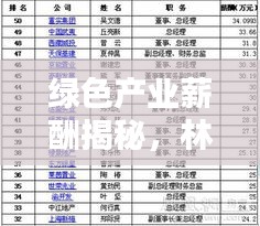 綠色產業薪酬揭秘，林業公司薪資排名大解密！