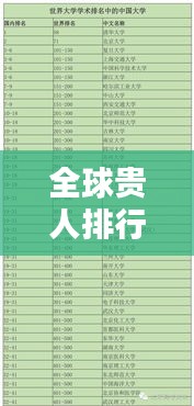 全球貴人排行榜,權勢與影響力的重塑榜單揭秘