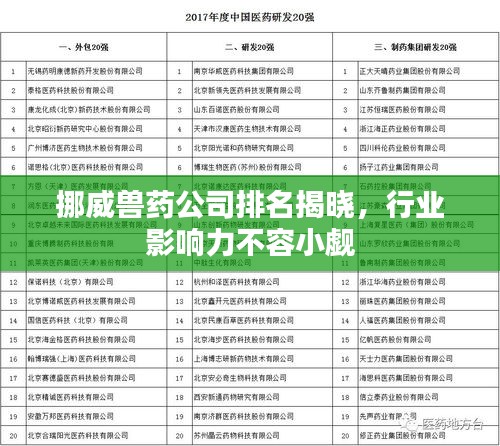 挪威獸藥公司排名揭曉，行業(yè)影響力不容小覷