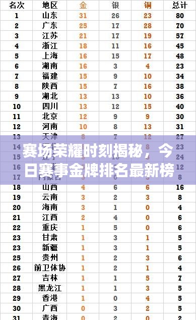 賽場榮耀時刻揭秘，今日賽事金牌排名最新榜單！