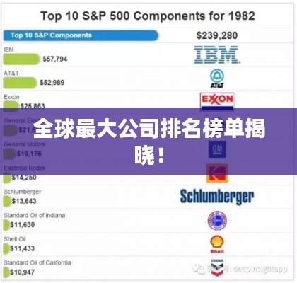 全球最大公司排名榜單揭曉！