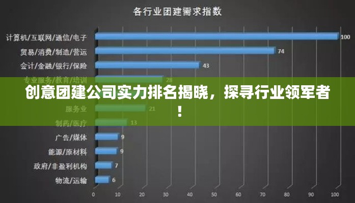 創(chuàng)意團建公司實力排名揭曉，探尋行業(yè)領(lǐng)軍者！